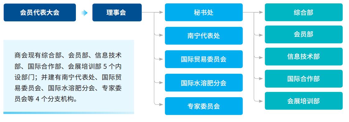 upfile